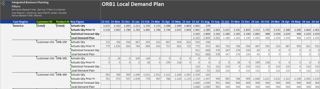 Neuberechnung des Datenmodells nach Anpassung im Edit View Datenmodell Neuberechnung