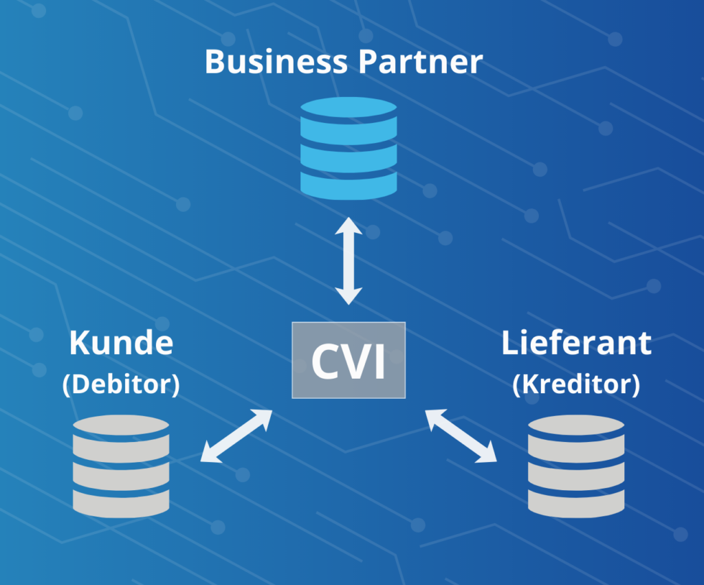 Die Customer Vendor Integration für eine effiziente Verwaltung im SAP Business Partner. Datenmigration mit CVI in SAP BP