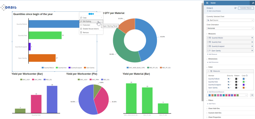Dashboards SAP DM Insights