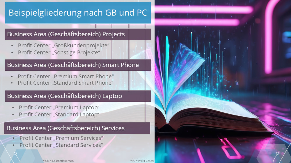 Beispielgliederung nach GB & PC