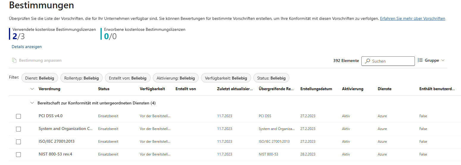 Purview Bestimmungen