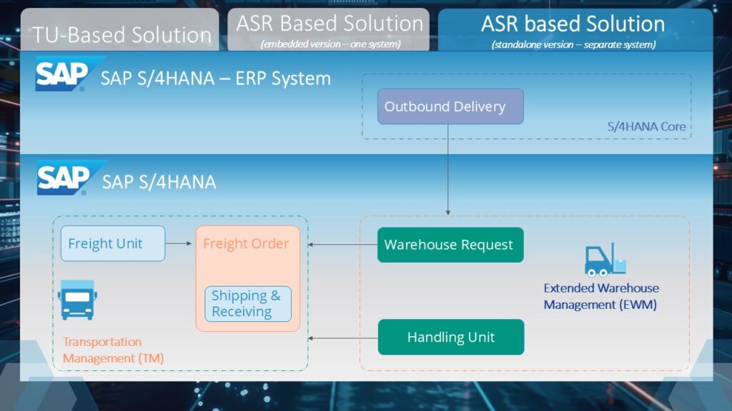 Deployment-Option dezentral