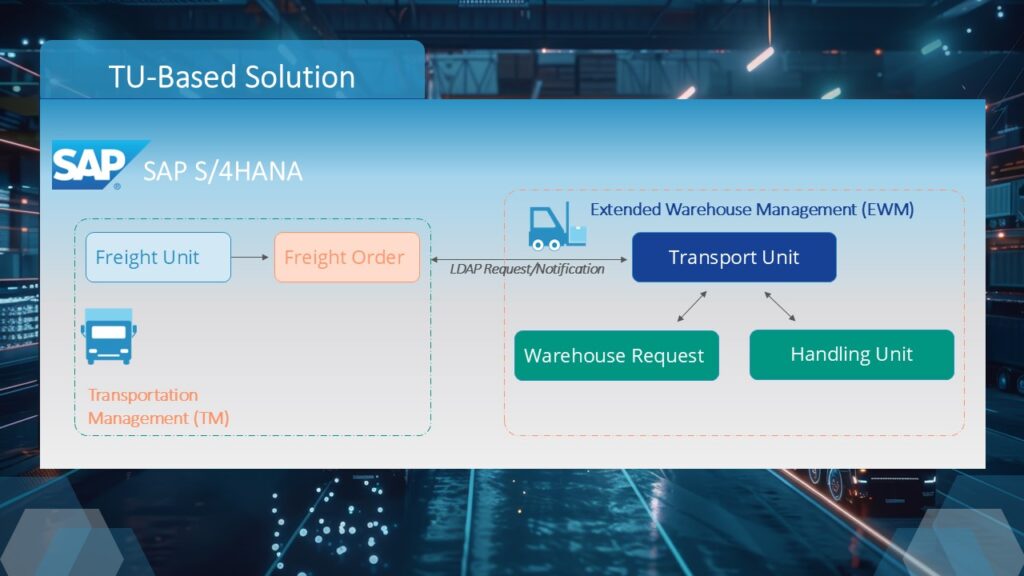TU-based Warehouse Solution
