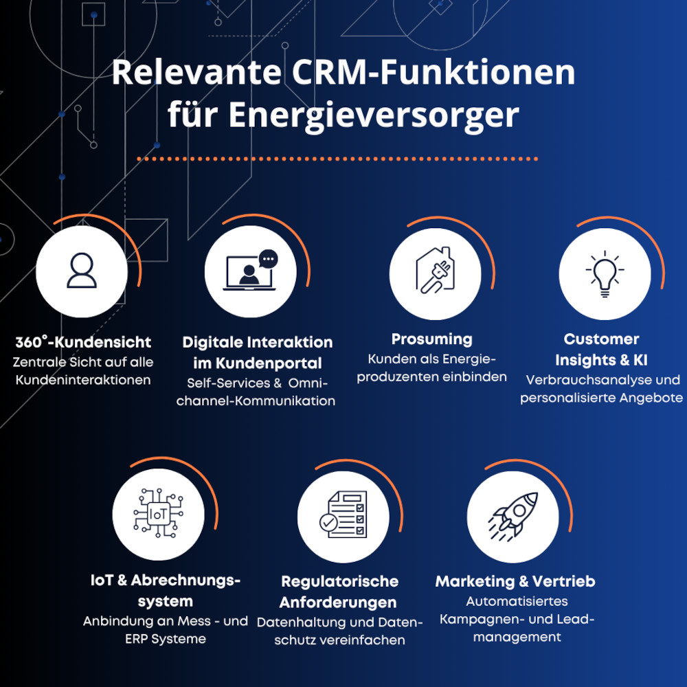 Übersicht zentrale CRM Funktionen