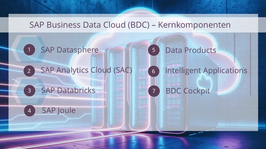 SAP Business Data Cloud Kernfunktionen