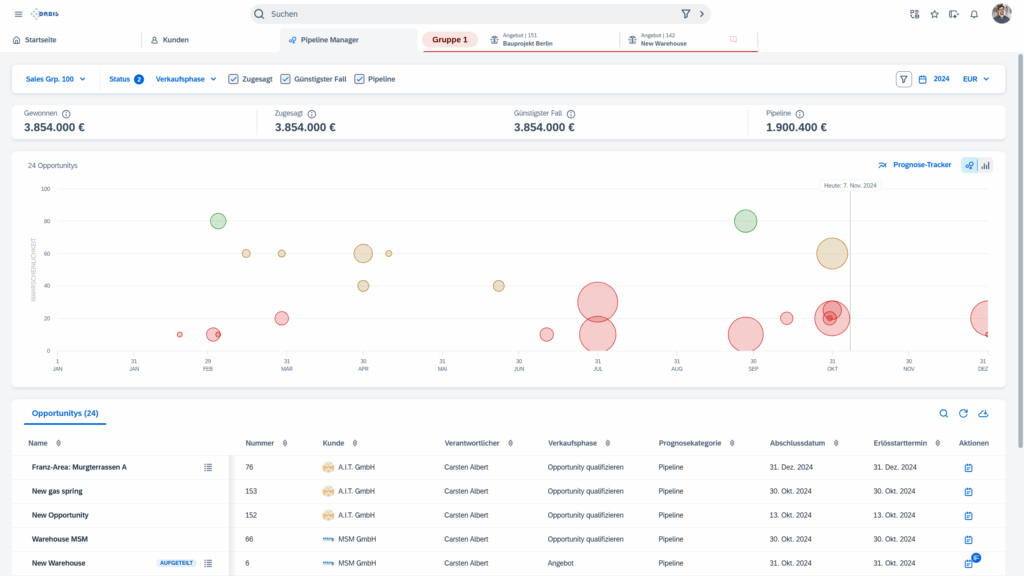 Pipeline Manager SAP Sales Cloud V2