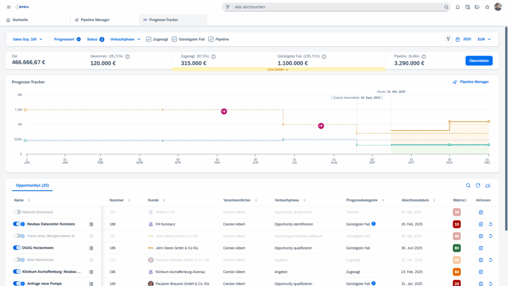 Forecast Tracker SAP Sales Cloud V2