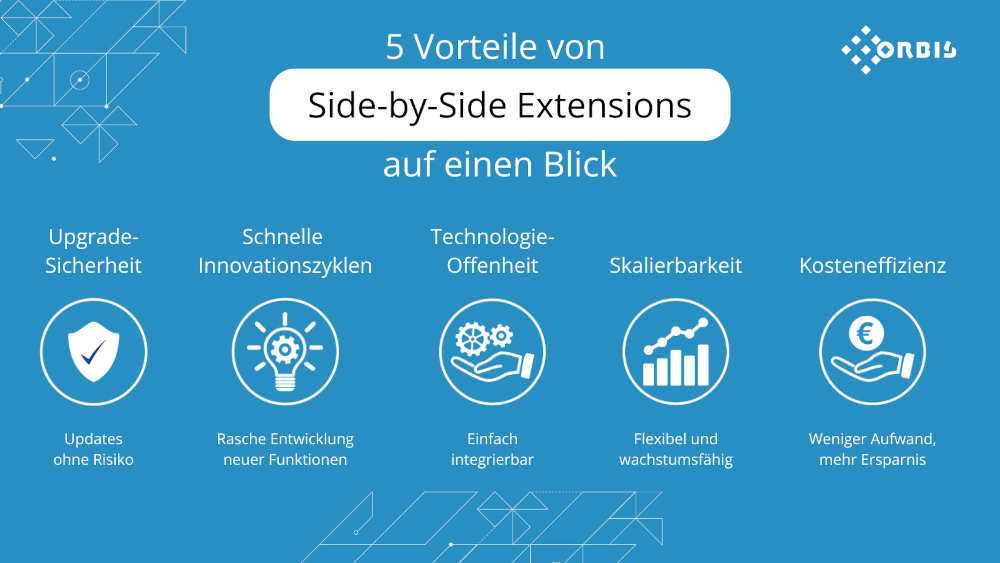Gründe für die Einführung von Side-by-Side Extensions