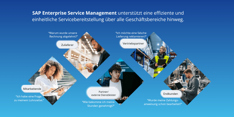 Einsatzfelder SAP Enterprise Service Management