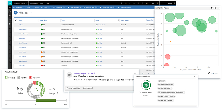 Statistics and data analysis of leads with Dynamics 365 Sales Dynamics 365 Sales Platform