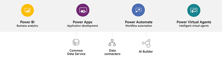 Components of the Microsoft Power Platform: Power Apps, Power BI, Power Automate and Power Virtual Agents Infographic Components of the Microsoft Power Platform