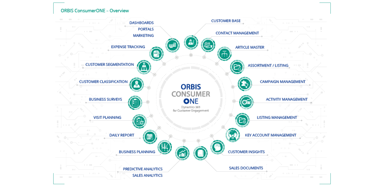 Further information about our components in the ORBIS modular system All components of the ConsumerONE solution