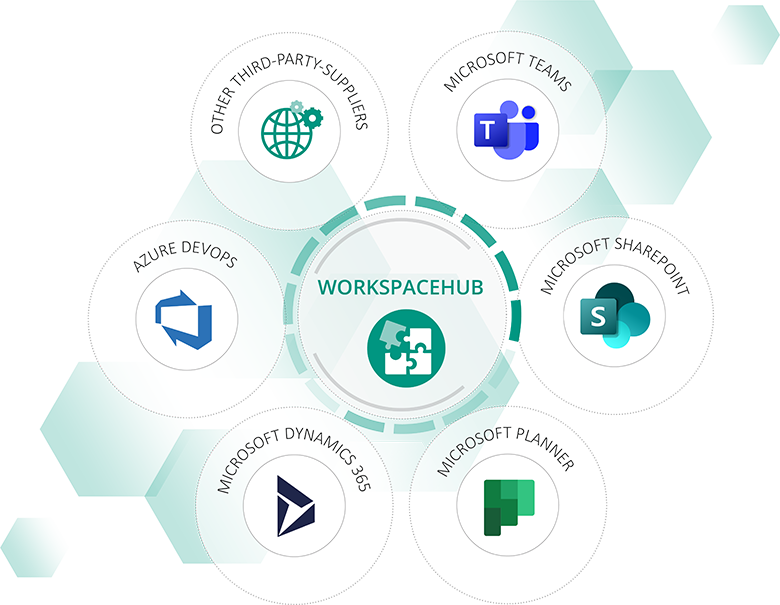 Greater clarity and better order due to lifecycle management for Microsoft Teams and third-party tools Lifecycle management for MS Teams and third-party tools