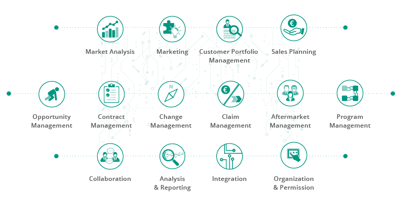 Module AutomotiveOne Alle in der AutomotiveONE enthaltenen Module