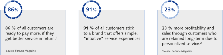 Success with ORBIS ServiceONE Success with ORBIS ServiceONE