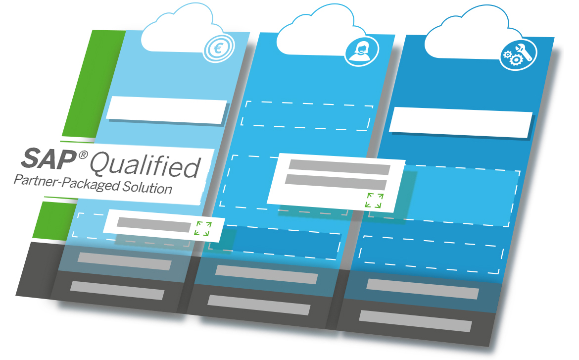 ORBIS Starter Packages for SAP CX Sales, Service and Field Service ORBIS SAP CX Starter Packages Sales, Service & Field Service