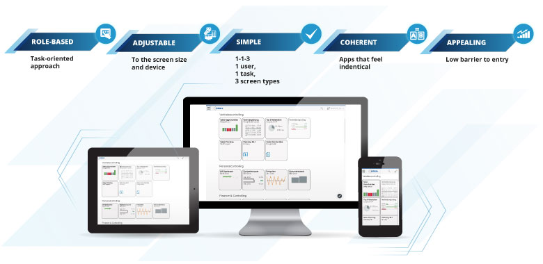 The Fiori home screen can be customized with your favourite apps, just like a smartphone SAP Fiori start screen with apps