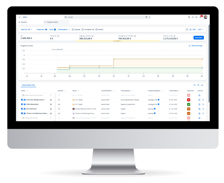 Better forecasting with the forecast tracker in SAP Sales Cloud version 2 Forecast tracker in SAP Sales Cloud V2