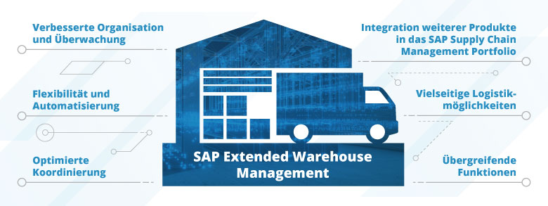 Überblick zu den Funktionen von SAP Extended Warehouse Management (EWM) Funktionen von SAP EWM