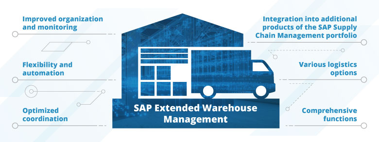 Overview of the features of SAP Extended Warehouse Management (EWM) Features of SAP EWM