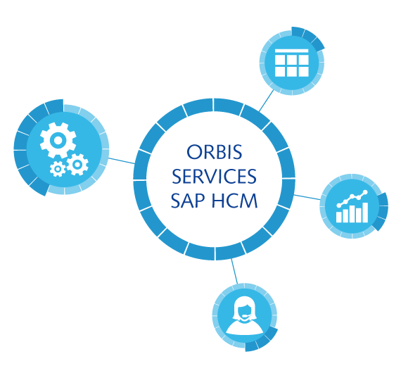 ORBIS Services SAP HCM ORBIS Services SAP HCM