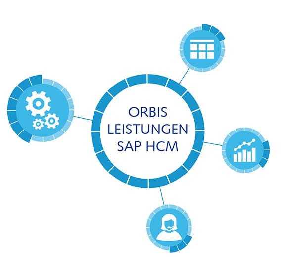 ORBIS Leistungen SAP HCM ORBIS Leistungen SAP HCM