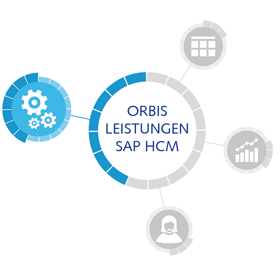 SAP HCM Kernprozesse by ORBIS SAP HCM Kernprozesse