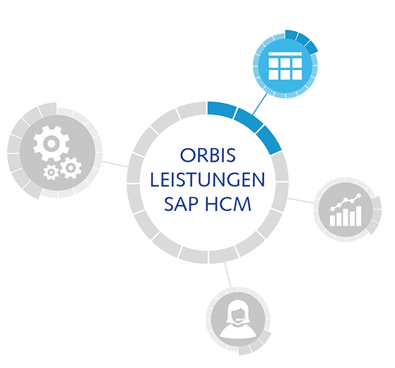 SAP HCM Web Applications SAP HCM Web Applications