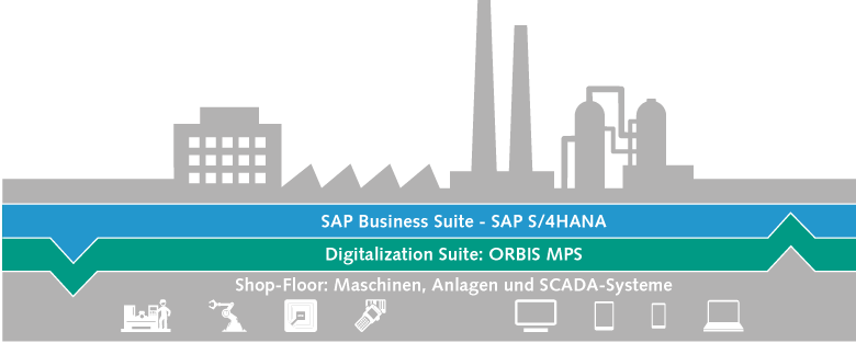Funktionsübersicht ORBIS Multi-Process Suite Funktionsübersicht ORBIS Multi-Process Suite