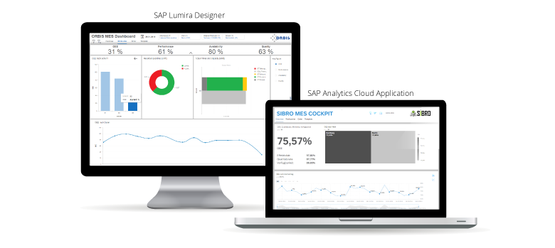 Beispiele für die Gestaltung unseres MES Dashboards in der SAC und mit dem SAP Lumira Designer Look & Feel ORBIS MES Analytics Dashboard