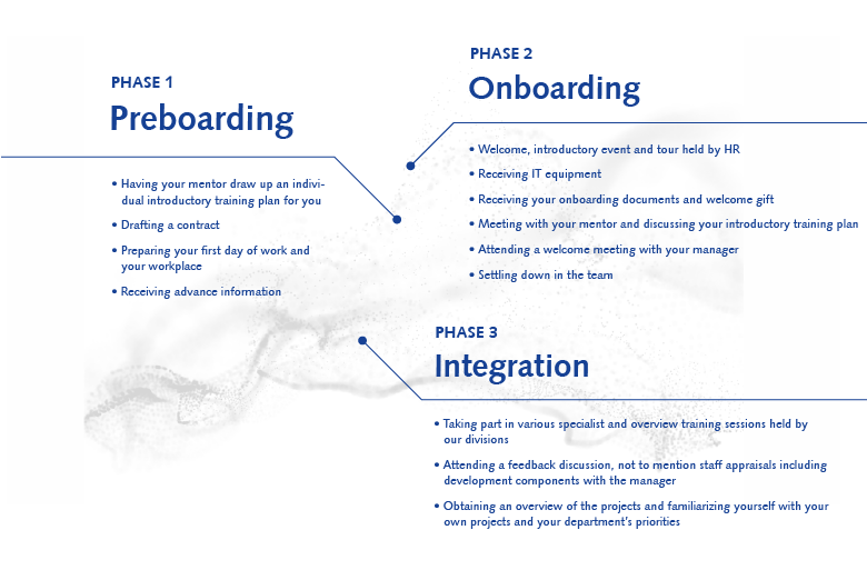 Our three-stage ORBIS onboarding process consists of a preboarding, onboarding and integration phase Systematic onboarding in 3 phases